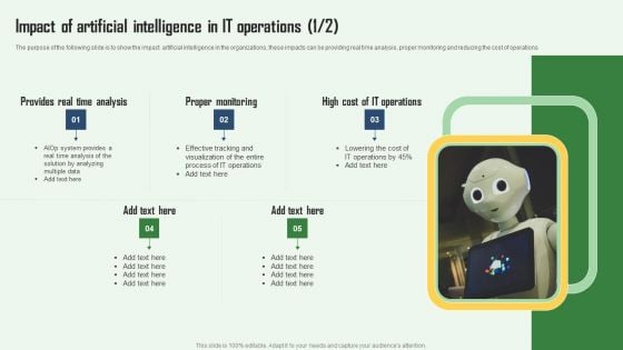 Impact Of Artificial Intelligence In IT Operations Aiops Integration Summary Report Topics PDF Impact Of Artificial Intelligence In IT Operations Aiops Integration Summary Report Topics PDF