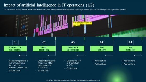 Impact Of Artificial Intelligence In IT Operations Ideas PDF