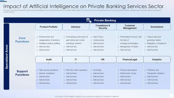 Impact Of Artificial Intelligence On Private Banking Services Sector Pictures PDF