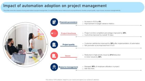 Impact Of Automation Adoption On Project Management Introduction PDF