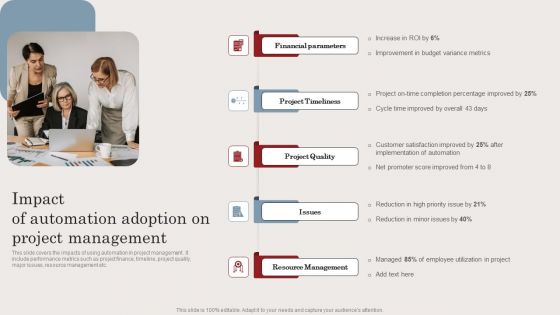 Impact Of Automation Adoption On Project Management Ppt Portfolio Templates PDF