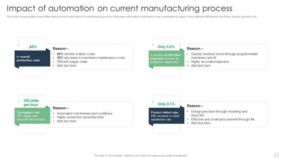 Impact Of Automation On Current Manufacturing Process Automated Manufacturing Process Deployment Formats PDF