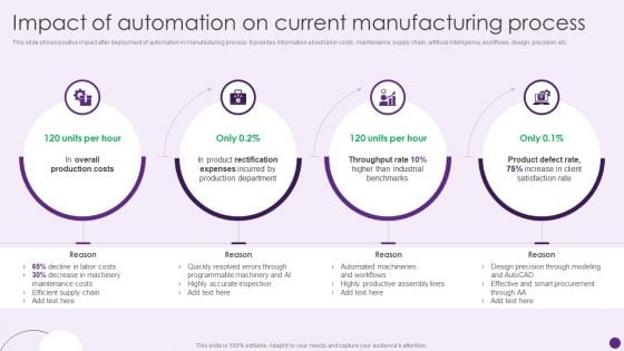 Impact Of Automation On Current Manufacturing Process Deploying Automation To Enhance Background PDF