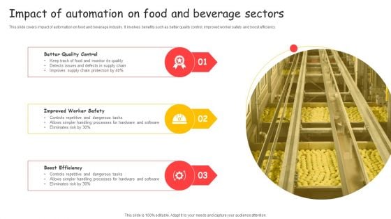 Impact Of Automation On Food And Beverage Sectors Ppt Styles Samples PDF Impact Of Automation On Food And Beverage Sectors Ppt Styles Samples PDF