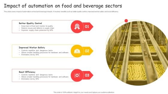 Impact Of Automation On Food And Beverage Sectors Ppt Styles Samples PDF