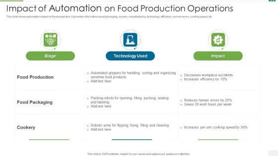Impact Of Automation On Food Production Operations Rules PDF Impact Of Automation On Food Production Operations Rules PDF