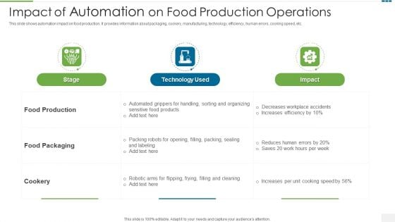 Impact Of Automation On Food Production Operations Rules PDF