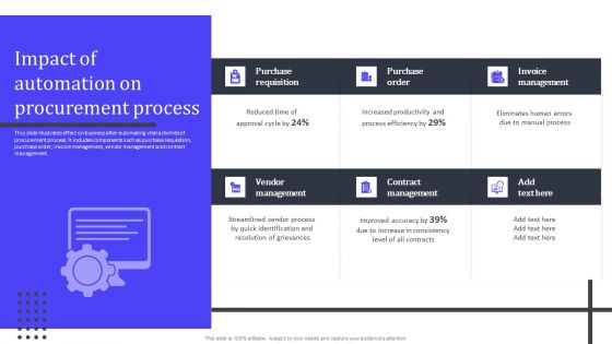 Impact Of Automation On Procurement Process Infographics PDF