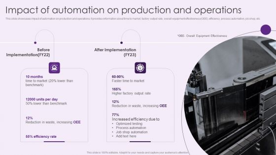 Impact Of Automation On Production And Operations Deploying Automation To Enhance Sample PDF