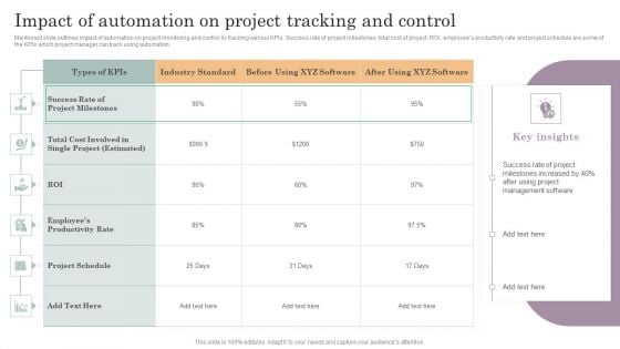 Impact Of Automation On Project Tracking And Control Ideas PDF