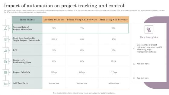 Impact Of Automation On Project Tracking And Control Ideas PDF Impact Of Automation On Project Tracking And Control Ideas PDF