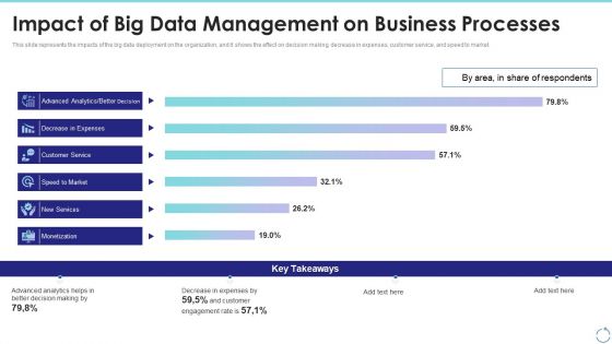 Impact Of Big Data Management On Business Processes Ppt Inspiration Gallery PDF