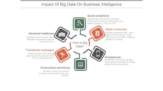 Impact Of Big Data On Business Intelligence Ppt PowerPoint Presentation Sample