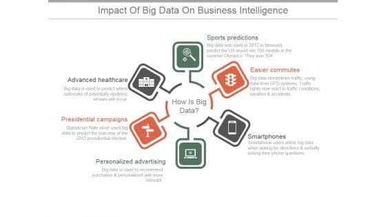 Impact Of Big Data On Business Intelligence Ppt PowerPoint Presentation Sample Impact Of Big Data On Business Intelligence Ppt PowerPoint Presentation Sample