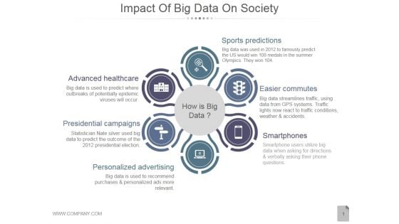 Impact Of Big Data On Society Ppt PowerPoint Presentation Diagrams