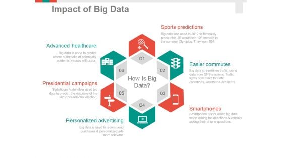 Impact Of Big Data Template 1 Ppt PowerPoint Presentation Outline Templates