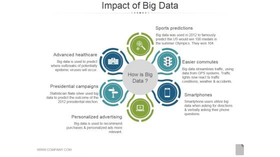 Impact Of Big Data Template 2 Ppt PowerPoint Presentation Styles