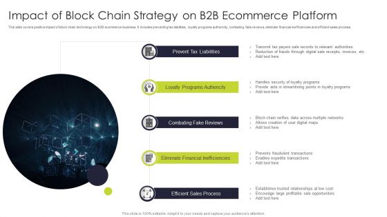 Impact Of Block Chain Strategy On B2B Ecommerce Platform Ideas PDF