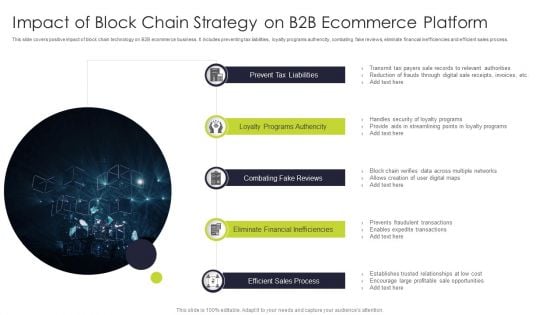 Impact Of Block Chain Strategy On B2B Ecommerce Platform Ideas PDF