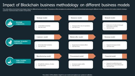 Impact Of Blockchain Business Methodology On Different Business Models Topics PDF