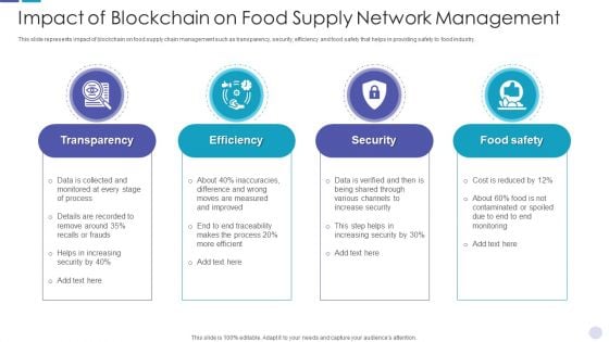 Impact Of Blockchain On Food Supply Network Management Mockup PDF