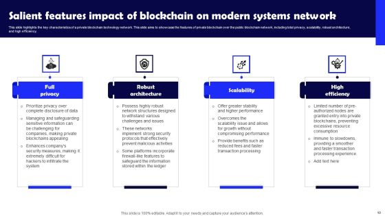 Impact Of Blockchain On Modern Systems Ppt PowerPoint Presentation Complete Deck With Slides Slide10