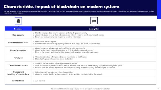 Impact Of Blockchain On Modern Systems Ppt PowerPoint Presentation Complete Deck With Slides Slide11