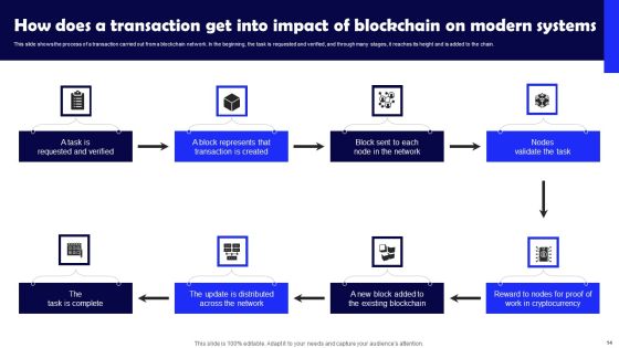 Impact Of Blockchain On Modern Systems Ppt PowerPoint Presentation Complete Deck With Slides Slide14