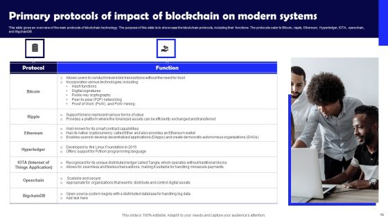 Impact Of Blockchain On Modern Systems Ppt PowerPoint Presentation Complete Deck With Slides Slide15