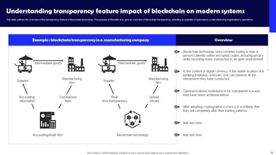 Impact Of Blockchain On Modern Systems Ppt PowerPoint Presentation Complete Deck With Slides Slide18