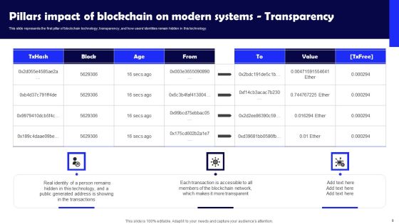 Impact Of Blockchain On Modern Systems Ppt PowerPoint Presentation Complete Deck With Slides Slide08