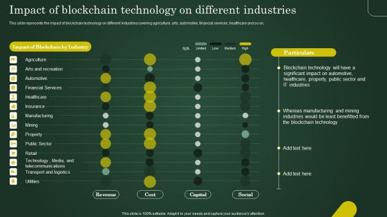 Impact Of Blockchain Technology On Different Industries Involving Cryptographic Ledger To Enhance Guidelines PDF