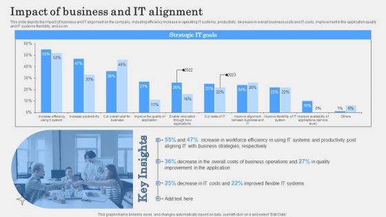 Impact Of Business And IT Alignment Clipart PDF