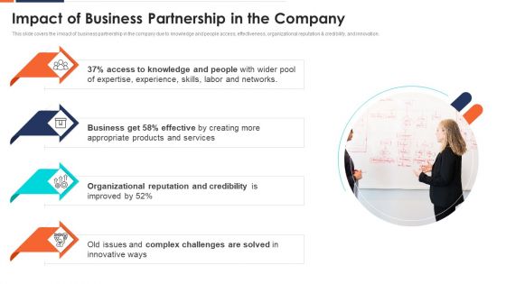 Impact Of Business Partnership In The Company Ppt File Tips PDF