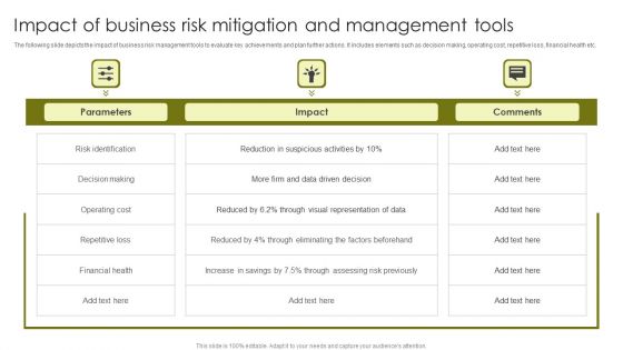 Impact Of Business Risk Mitigation And Management Tools Rules PDF Impact Of Business Risk Mitigation And Management Tools Rules PDF
