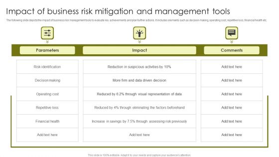 Impact Of Business Risk Mitigation And Management Tools Rules PDF