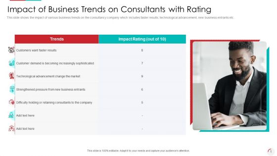 Impact Of Business Trends On Consultants With Rating Formats PDF