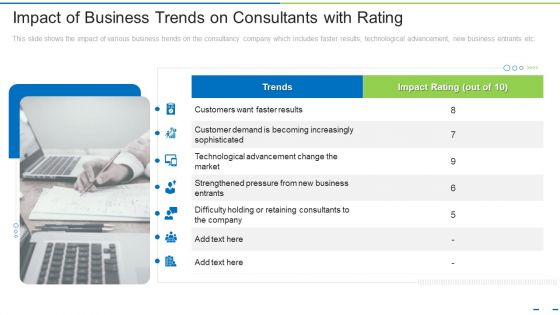 Impact Of Business Trends On Consultants With Rating Ppt Ideas Summary PDF