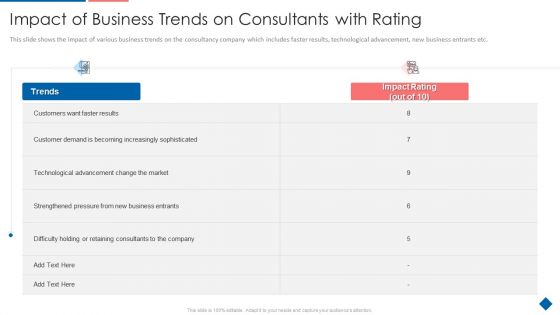 Impact Of Business Trends On Consultants With Rating Summary PDF