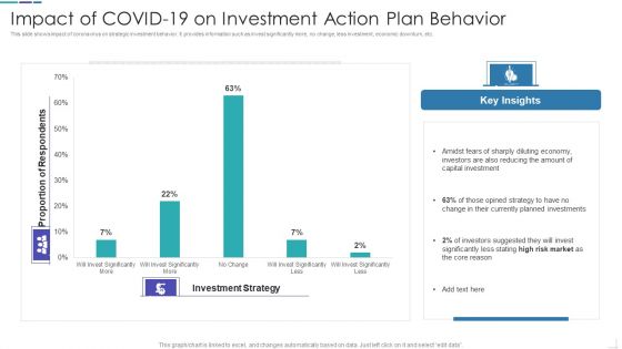 Impact Of COVID19 On Investment Action Plan Behavior Introduction PDF