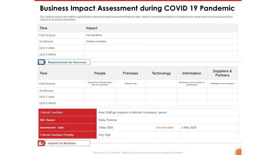 Impact Of COVID 19 On The Hospitality Industry Business Impact Assessment During COVID 19 Pandemic Background PDF