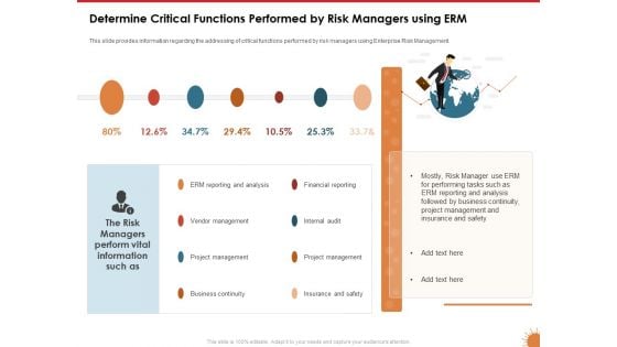 Impact Of COVID 19 On The Hospitality Industry Determine Critical Functions Performed By Risk Managers Using ERM Infographics PDF