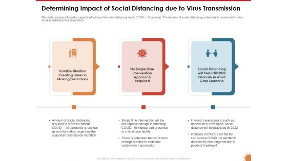 Impact Of COVID 19 On The Hospitality Industry Determining Impact Of Social Distancing Due To Virus Transmission Structure PDF