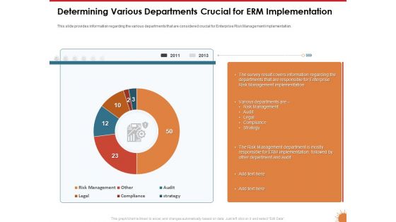 Impact Of COVID 19 On The Hospitality Industry Determining Various Departments Crucial For ERM Implementation Inspiration PDF