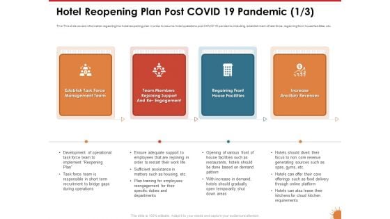 Impact Of COVID 19 On The Hospitality Industry Hotel Reopening Plan Post COVID 19 Pandemic Engagement Summary PDF