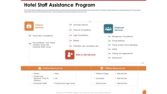 Impact Of COVID 19 On The Hospitality Industry Hotel Staff Assistance Program Microsoft PDF