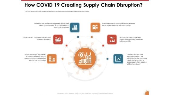 Impact Of COVID 19 On The Hospitality Industry How COVID 19 Creating Supply Chain Disruption Brochure PDF