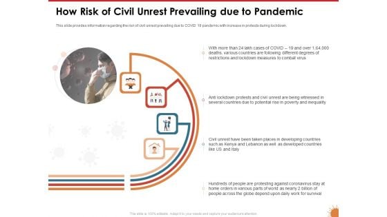 Impact Of COVID 19 On The Hospitality Industry How Risk Of Civil Unrest Prevailing Due To Pandemic Structure PDF