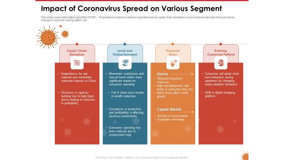 Impact Of COVID 19 On The Hospitality Industry Impact Of Coronavirus Spread On Various Segment Brochure PDF