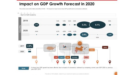 Impact Of COVID 19 On The Hospitality Industry Impact On Gdp Growth Forecast In 2020 Background PDF